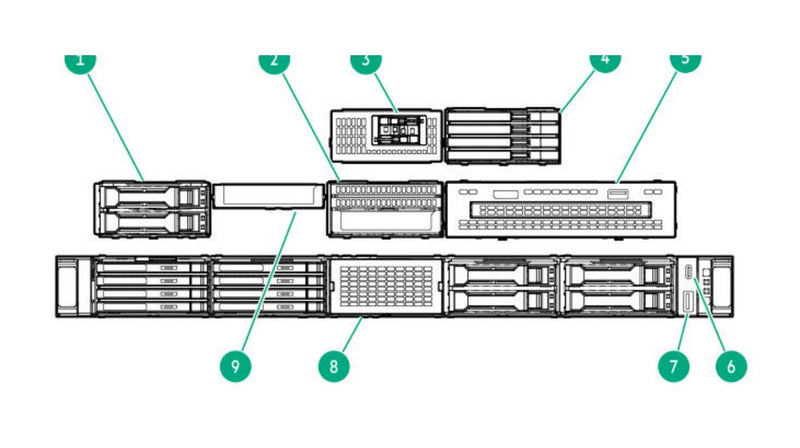 HPE ProLiant DL325 Gen12 front panel with OCP bay options