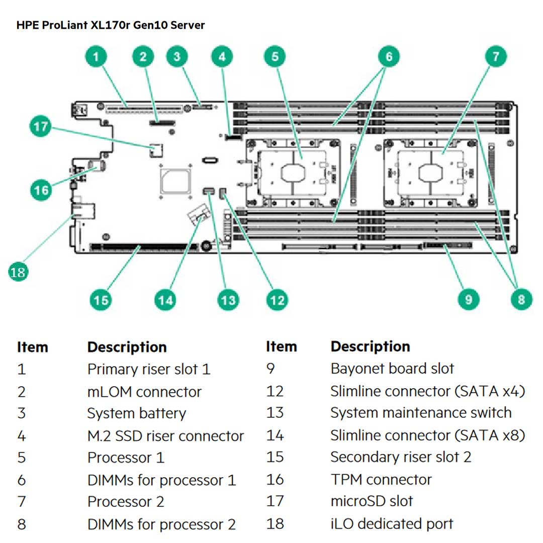 Hpe Proliant Xl170R Gen10 1U Node Server Chassis | 867055-B21