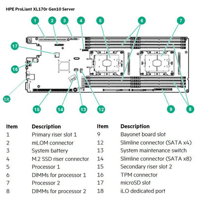 Hpe Proliant Xl170R Gen10 1U Node Server Chassis | 867055-B21