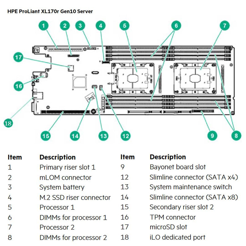 HPE ProLiant Apollo 2000 Server (G10) CTO
