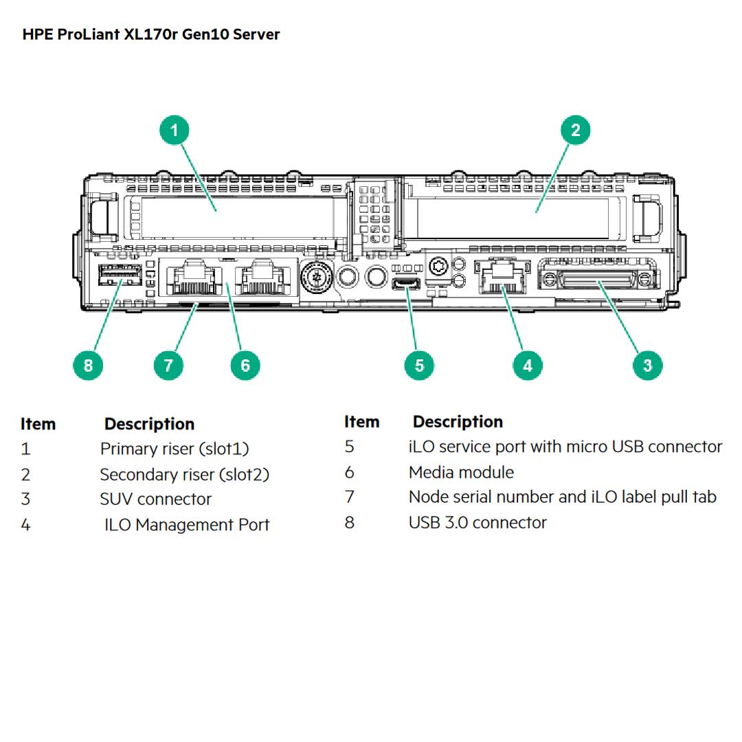 HPE ProLiant Apollo 2000 Server (G10) CTO