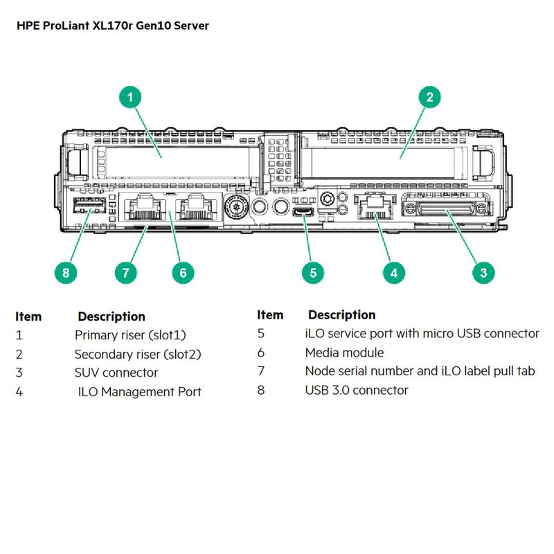 HPE ProLiant Apollo 2000 Server (G10) CTO