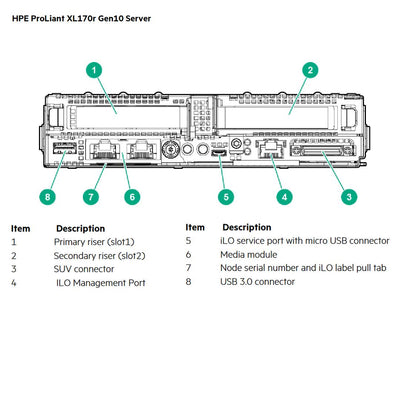 Hpe Proliant Xl170R Gen10 1U Node Server Chassis | 867055-B21