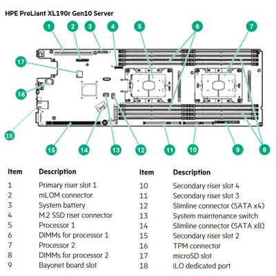 HPE ProLiant Apollo 2000 Server (G10) CTO
