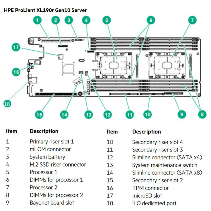 HPE ProLiant Apollo 2000 Server (G10) CTO