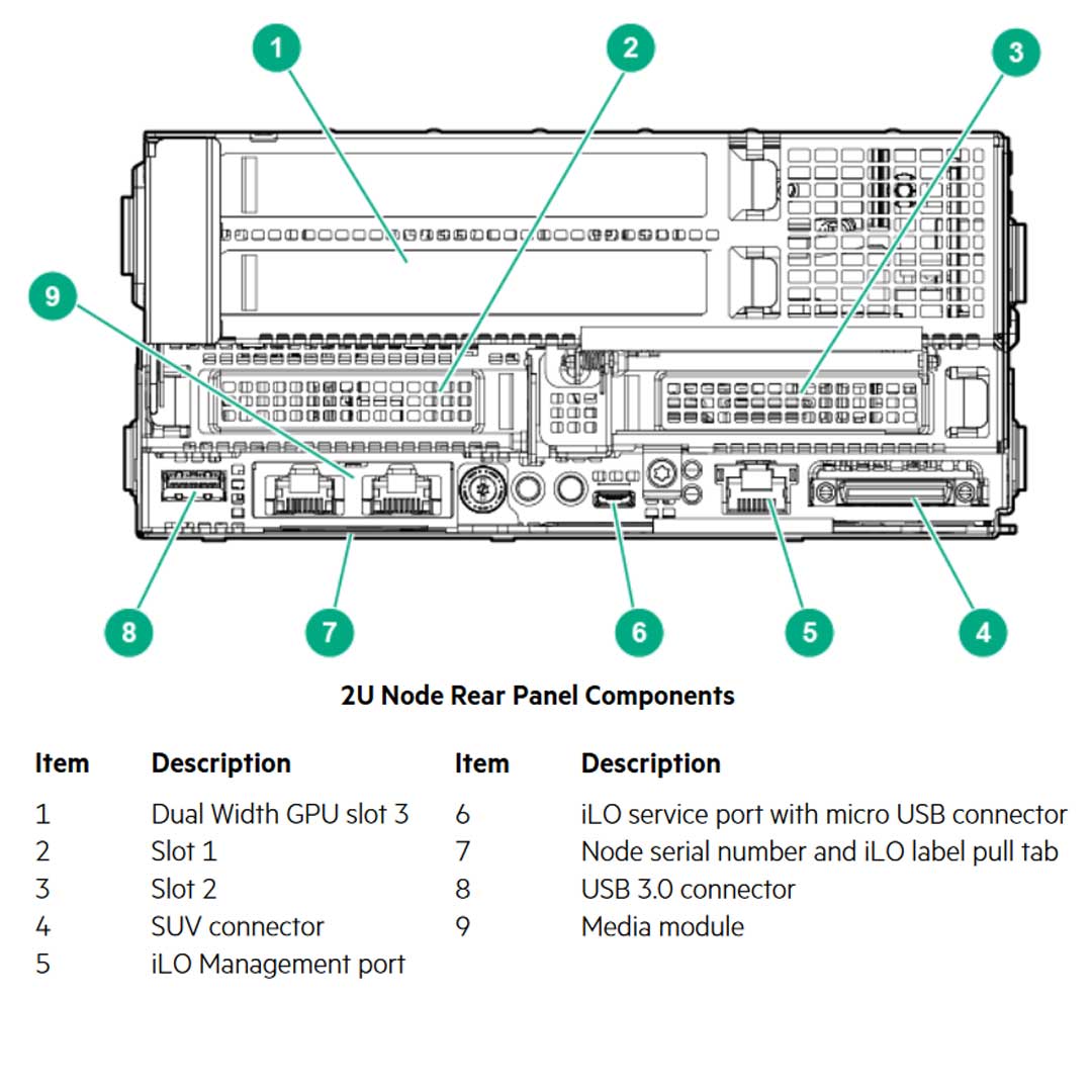 HPE ProLiant Apollo 2000 Server (G10) CTO