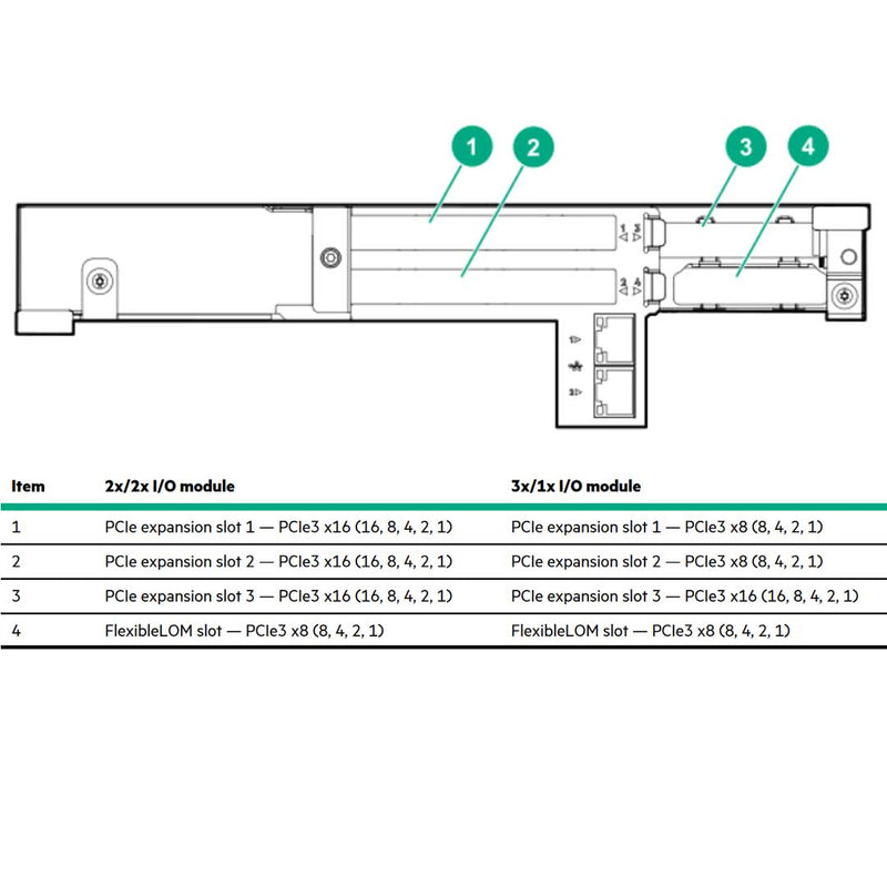 HPE Apollo 4500 Gen10 CPU0 x3/CPU1 x1 I/O Module | P00416-B21