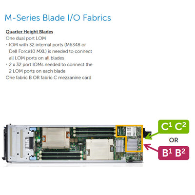 Dell PowerEdge M420 Quarter Height Blade Server CTO