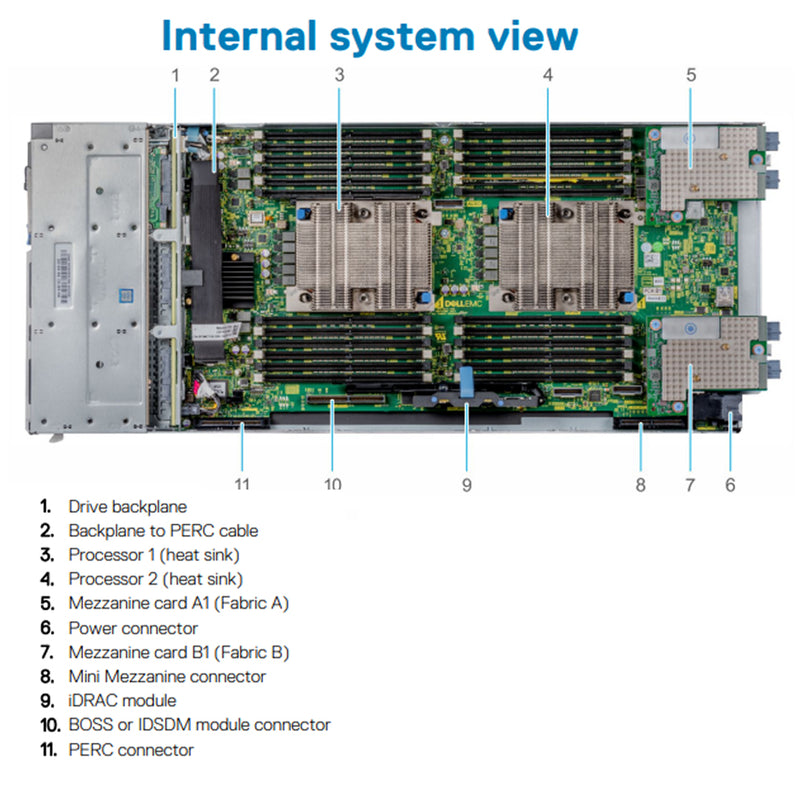 Dell PowerEdge MX740c Compute Sled Chassis (6x2.5") SAS/SATA/NVMe