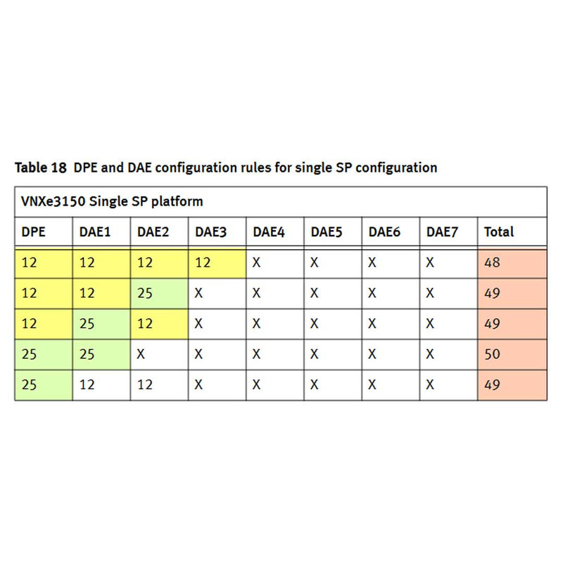 EMC VNXe3150 Disk Processor Enclosure (DPE)