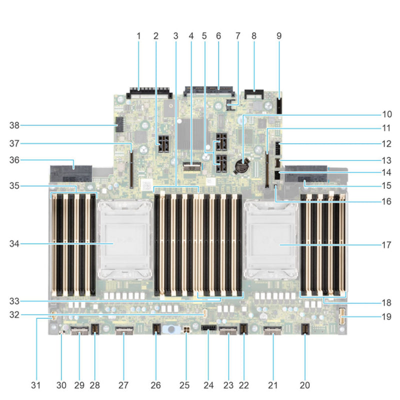 Dell Poweredge R650 System Board Motherboard W/ Broadcom 5720 Dual Port 1Gb Lom | GXJYG