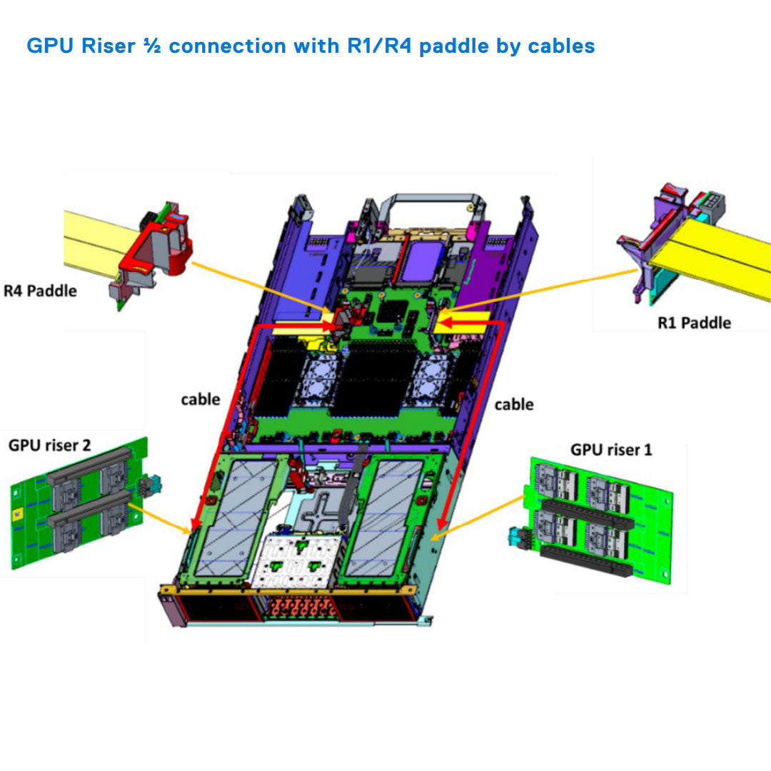 Refurbished Dell Poweredge R750XA Dell 2.5” U.2 7.68TB 4x A100 GPU 2U Rack Server
