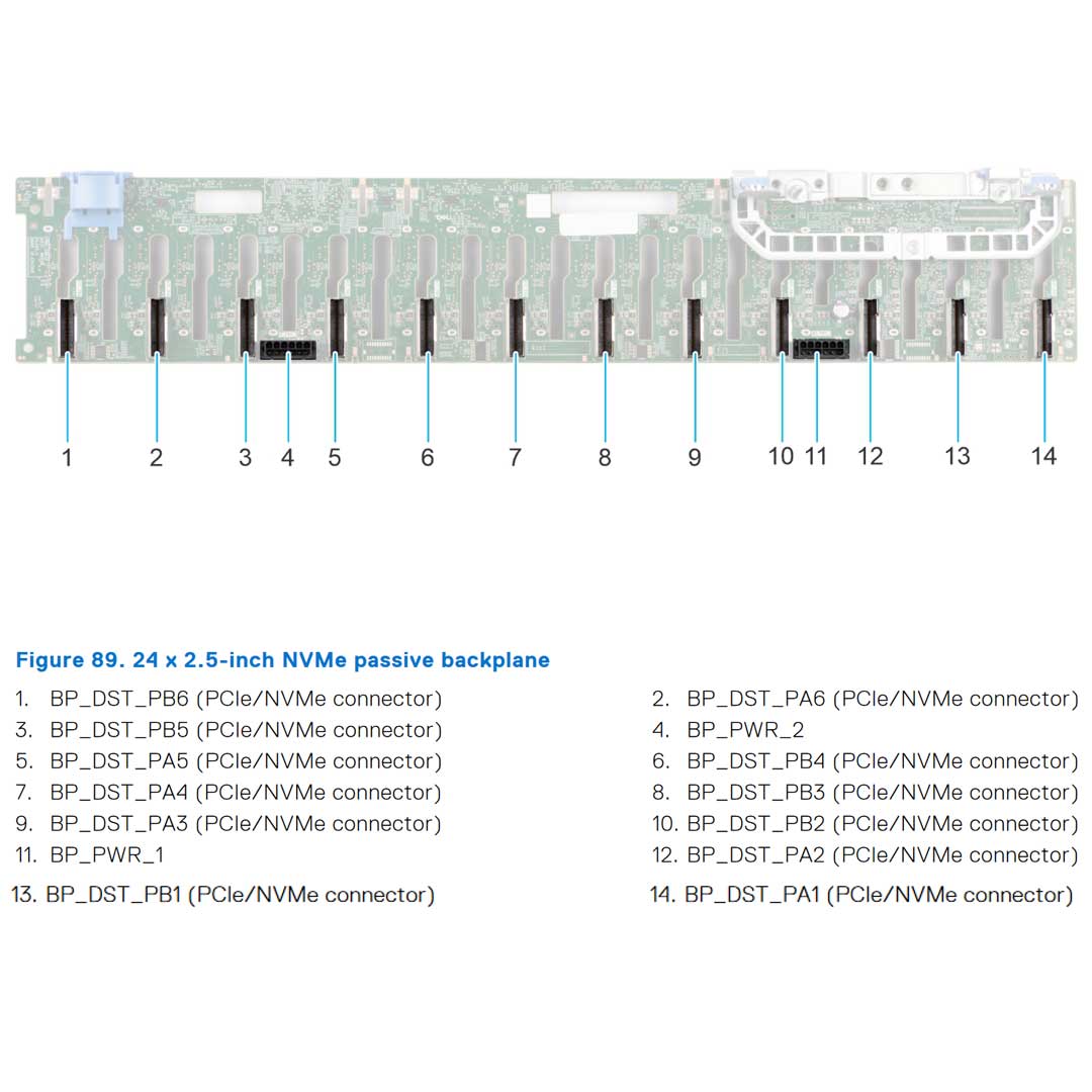 Dell PowerEdge R760 Rack Server Chassis (24x 2.5") NVMe Passive
