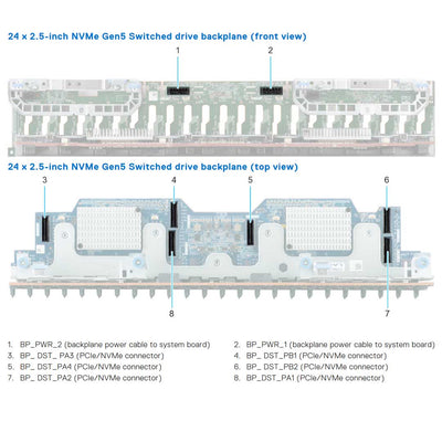 Dell PowerEdge R760 Rack Server Chassis (24x 2.5") NVMe Switched