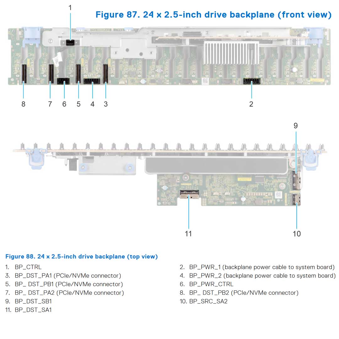 Dell PowerEdge R760 Rack Server Chassis (24x 2.5") SAS/SATA/NVMe