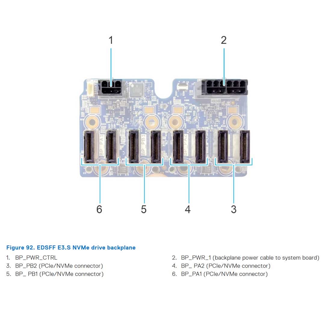 Dell PowerEdge R760 Rack Server Chassis (16x 2.5" EDSFF E3.S)