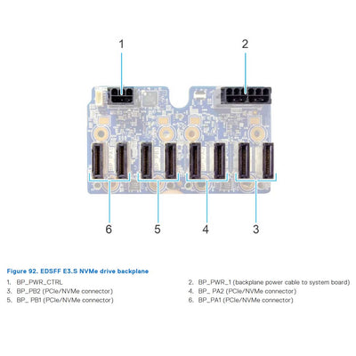 Dell PowerEdge R760 Rack Server Chassis (16x 2.5" EDSFF E3.S)