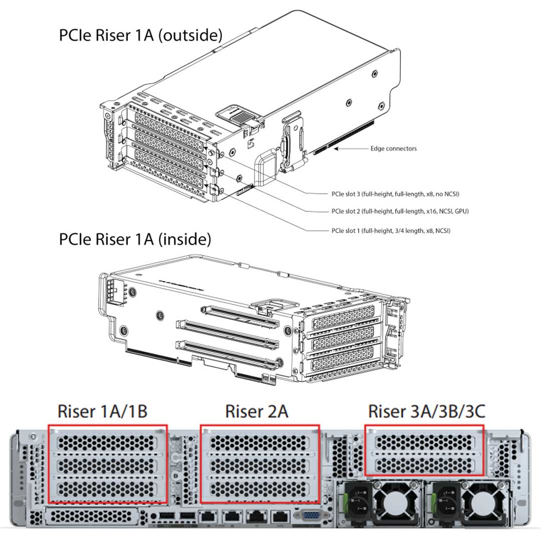 Cisco UCS C240 M6 SFF Rack Server CTO