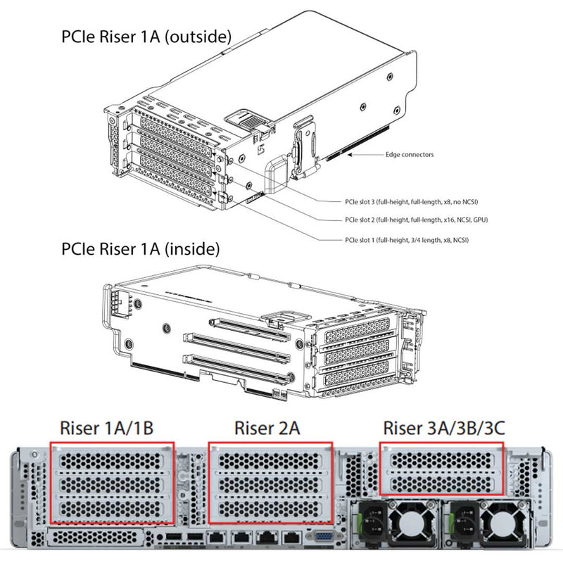 Cisco C240 M6 SFF Riser Cards