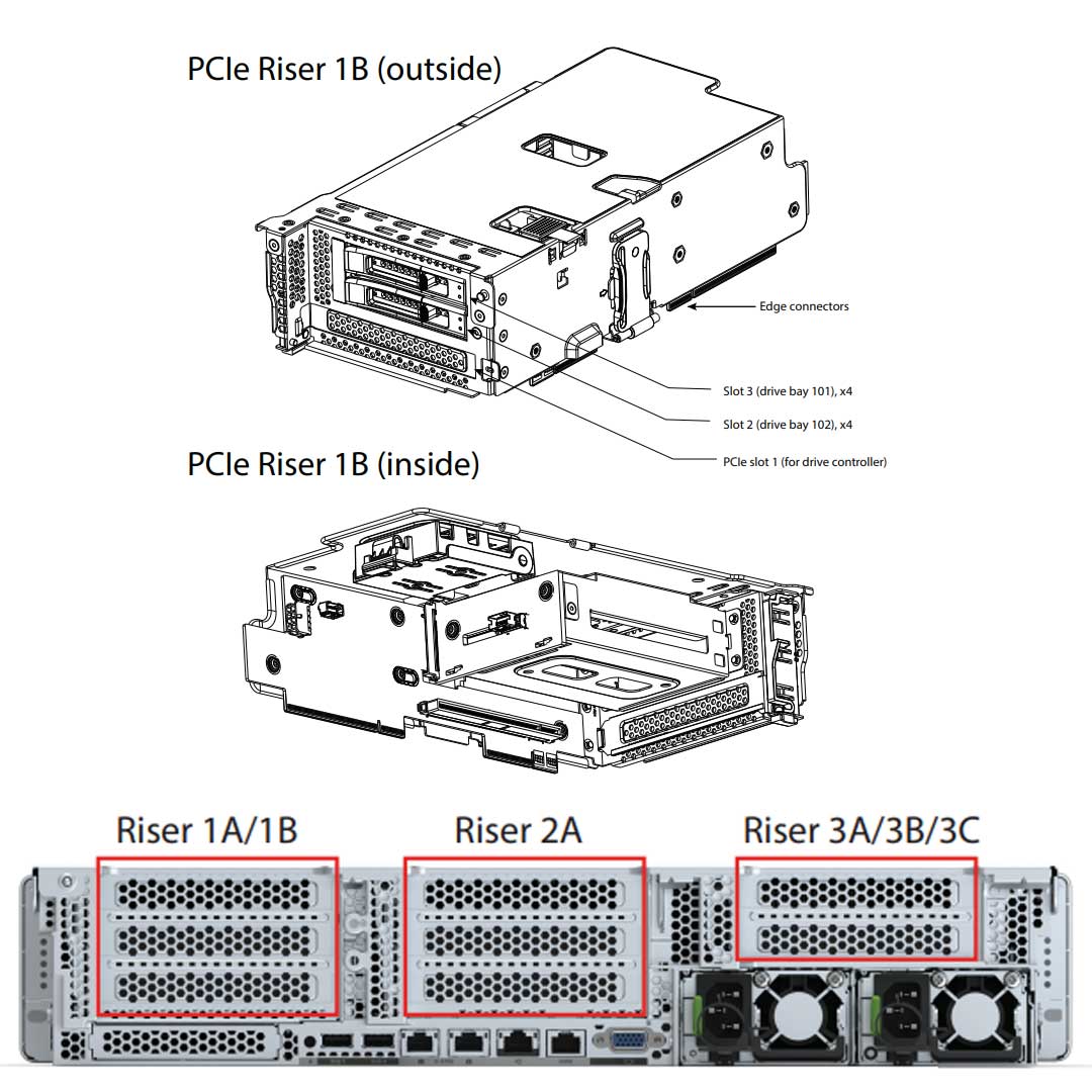 Cisco UCS C240 M6 SFF Rack Server CTO