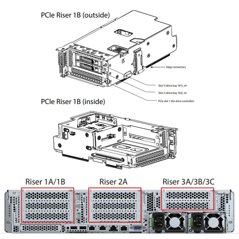 Cisco C240 M6 LFF Riser Cards