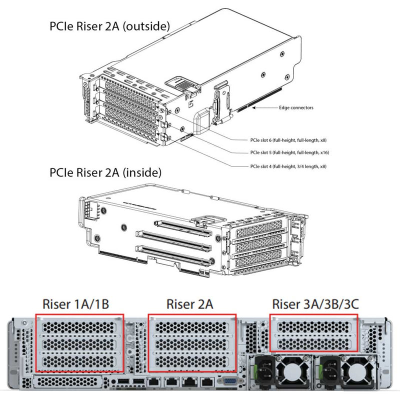 Cisco Ucs C240 M6 Sff 12 Drive | UCSC-C240-M6S