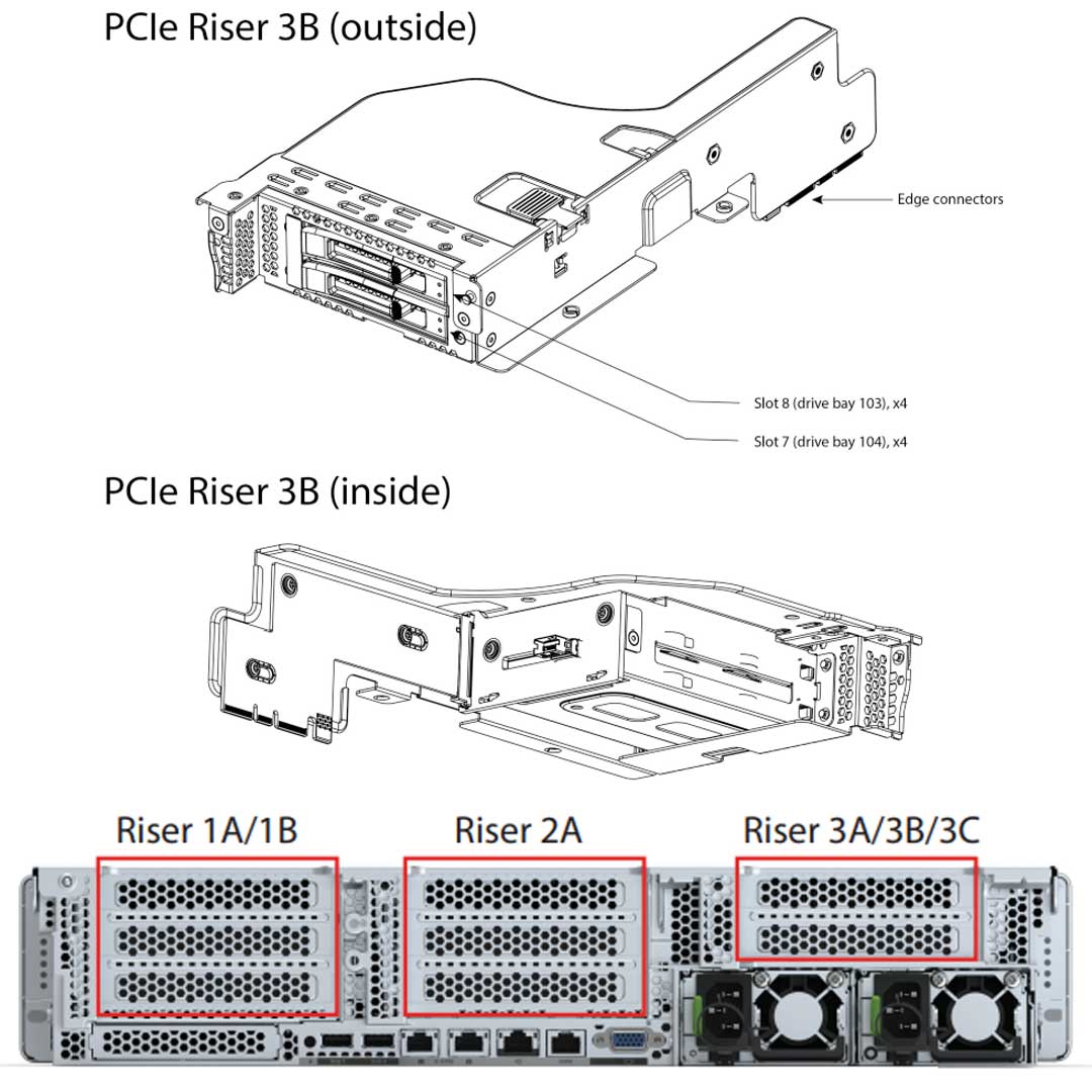 Cisco UCS C240 M6 SFF Rack Server CTO