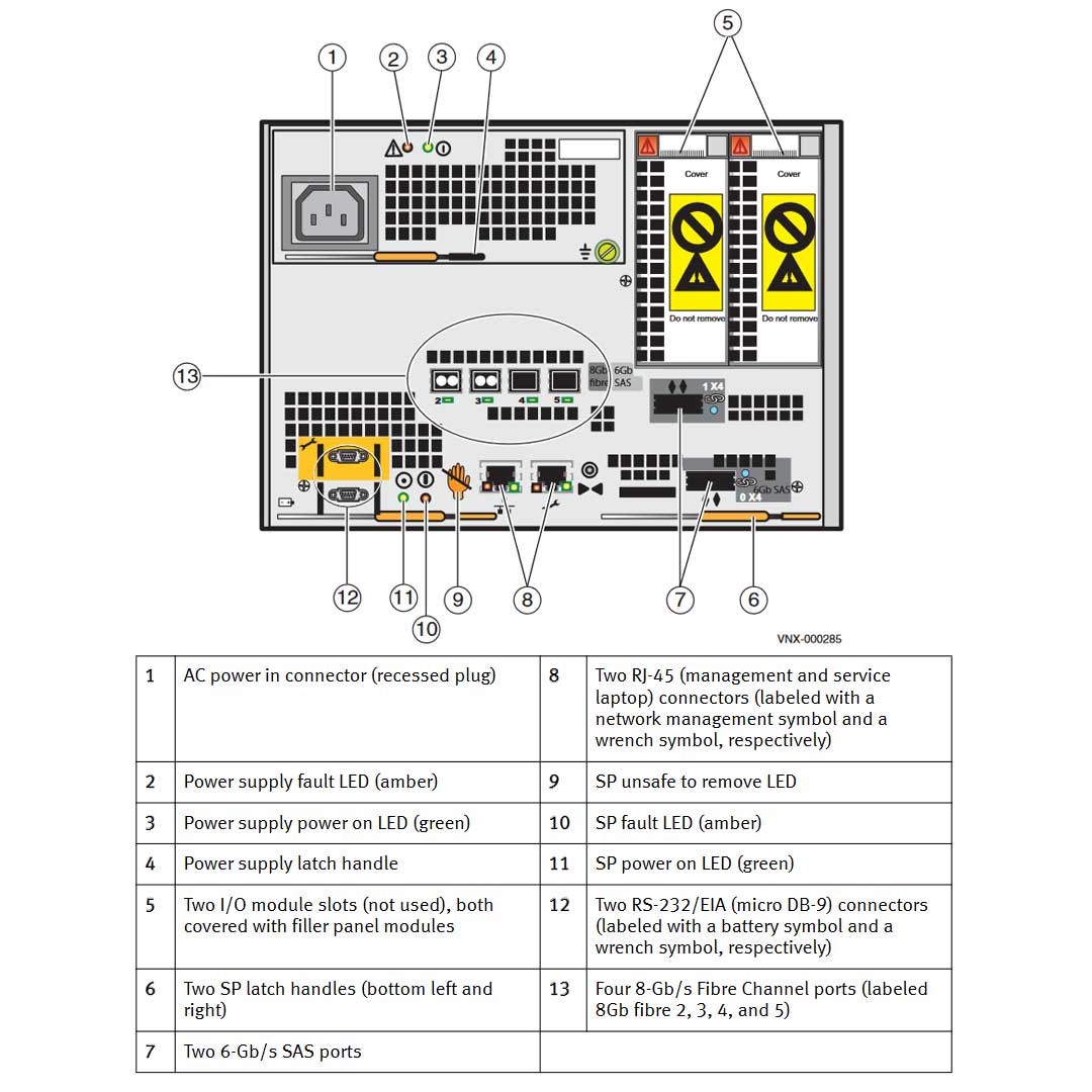 EMC VNX5100 Disk Processor Enclosure (DPE)