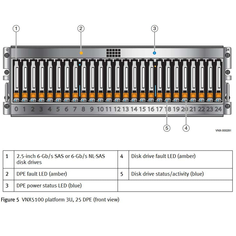 EMC VNX5100 Disk Processor Enclosure (DPE)