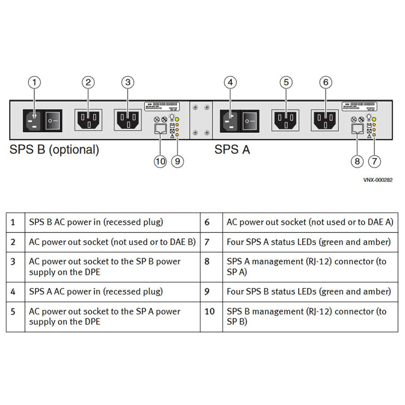 EMC VNX5100 Disk Processor Enclosure (DPE)
