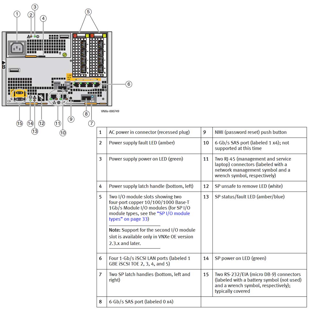 EMC VNXe3300 Disk Processor Enclosure (DPE)