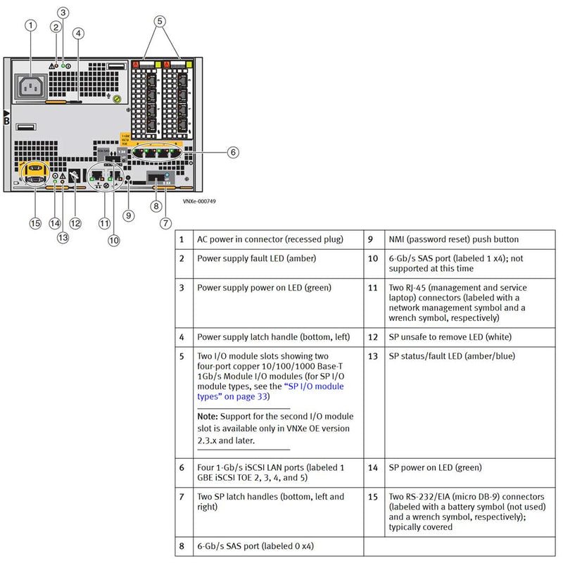 EMC VNXe3300 Disk Processor Enclosure (DPE)