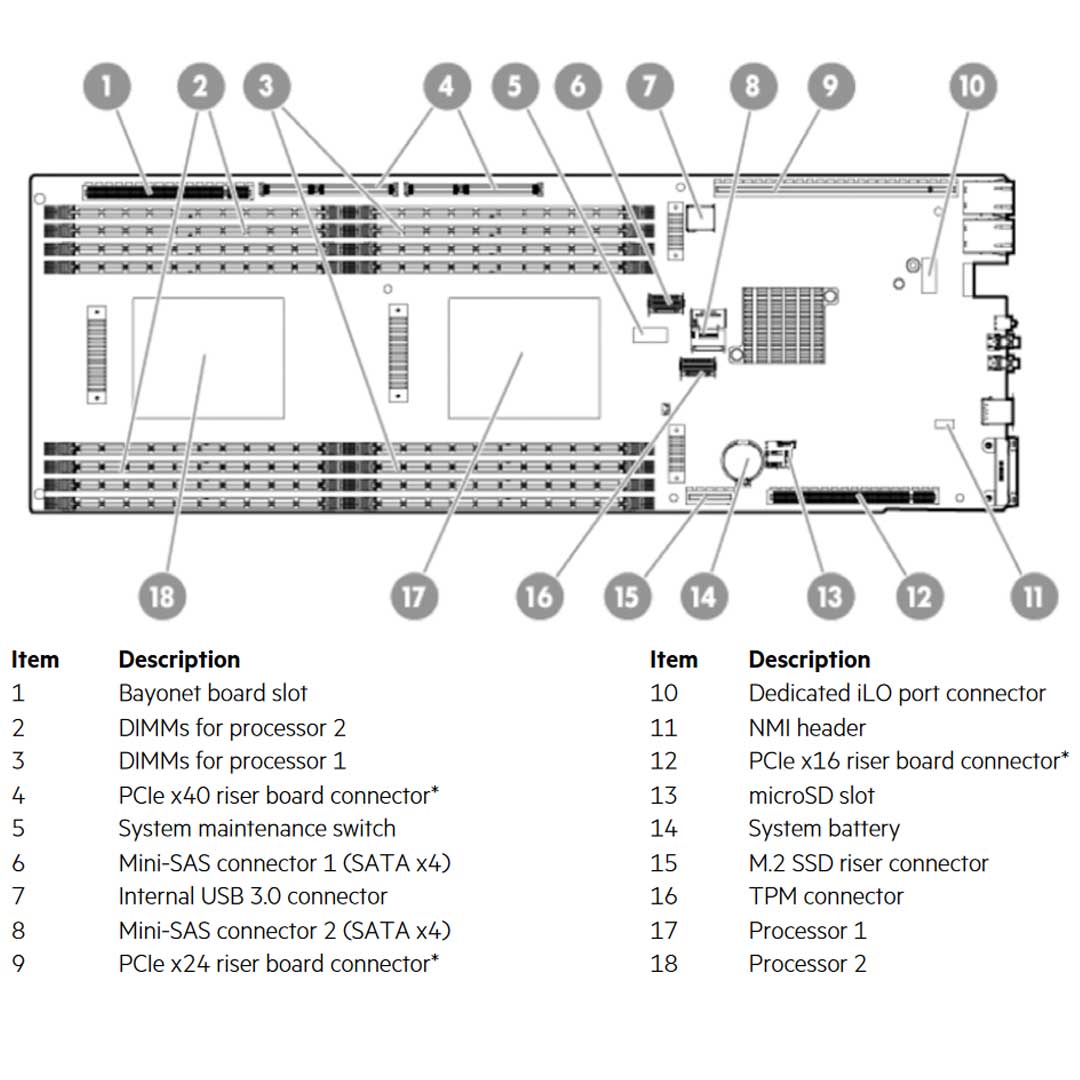 HPE Proliant Apollo 2000 Server (G9) CTO