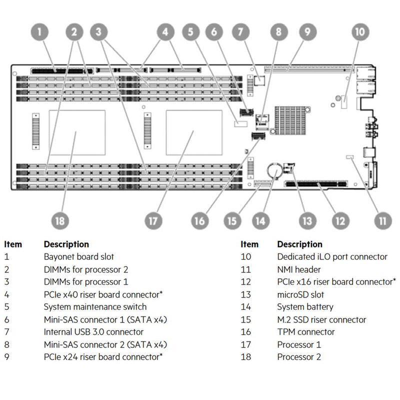 HPE Proliant Apollo 2000 Server (G9) CTO