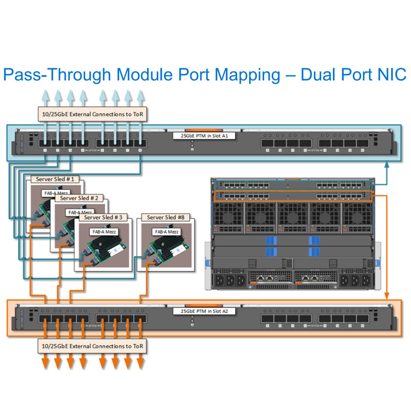 Dell 25GbE Pass-through Module