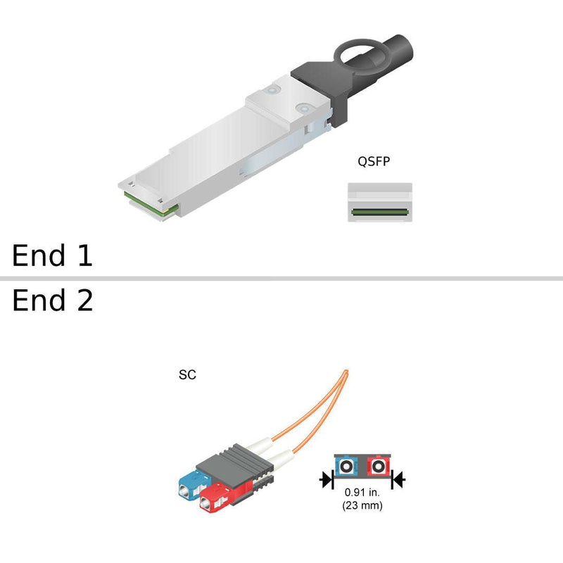 QSFP / 2XSC