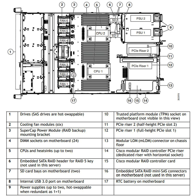 UCSC-C220-M4L - UCS C220 M4 4x 3.5" LFF Chassis