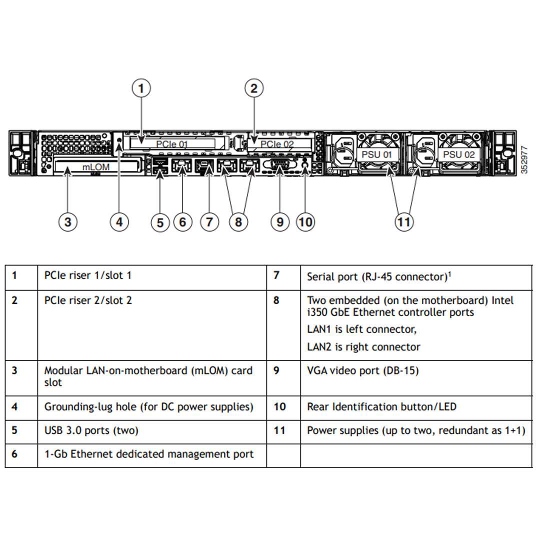 UCSC-C220-M4L - UCS C220 M4 4x 3.5" LFF Chassis