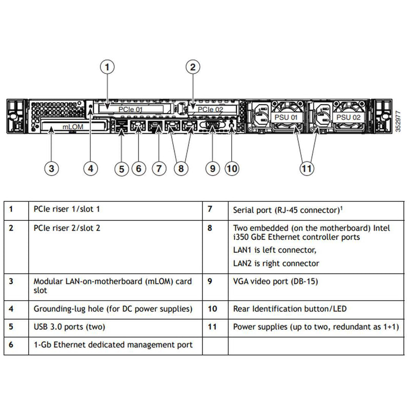 UCSC-C220-M4L - UCS C220 M4 4x 3.5" LFF Chassis
