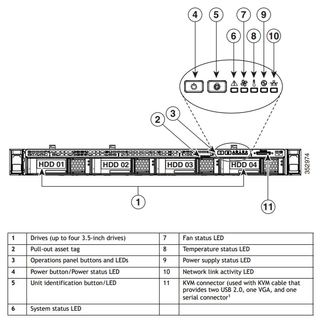 UCSC-C220-M4L - UCS C220 M4 4x 3.5" LFF Chassis
