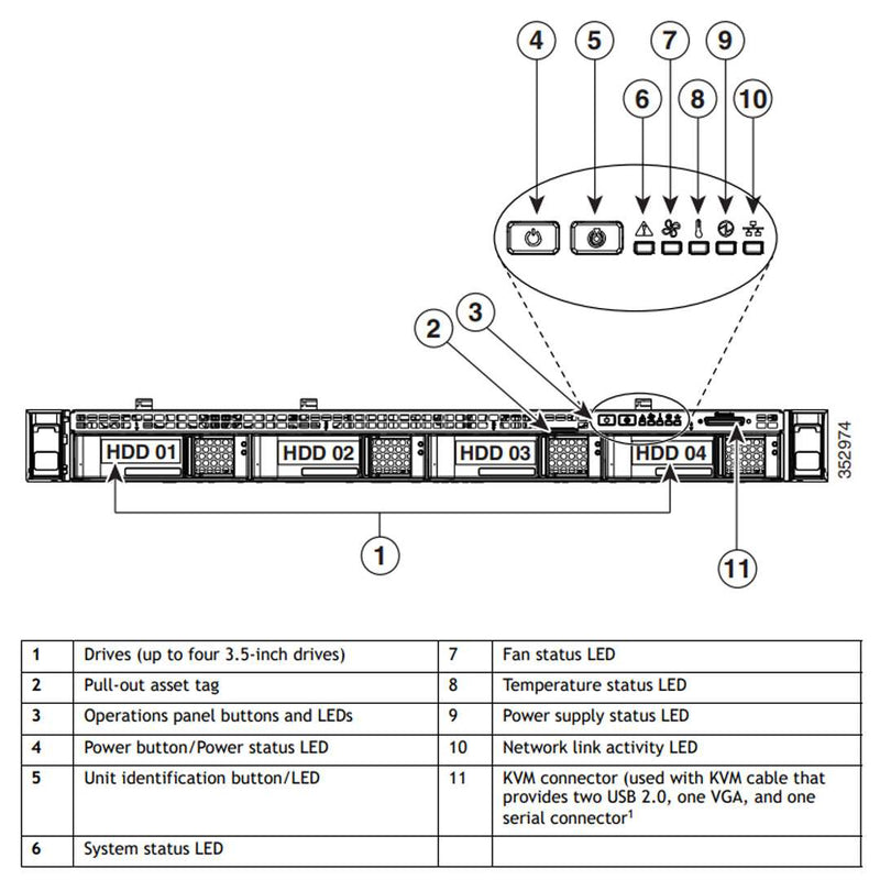 UCSC-C220-M4L - UCS C220 M4 4x 3.5" LFF Chassis