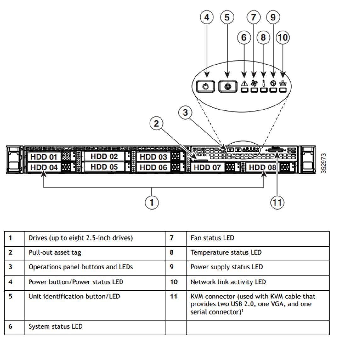 UCSC-C220-M4S - UCS C220 M4 SFF Server