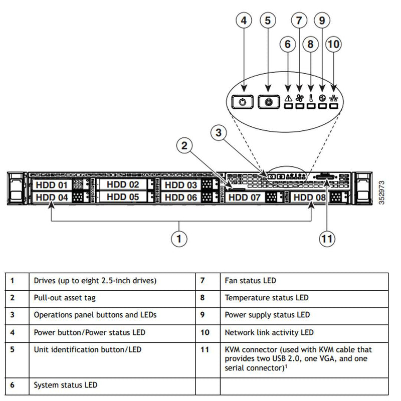 UCSC-C220-M4S - UCS C220 M4 SFF Server