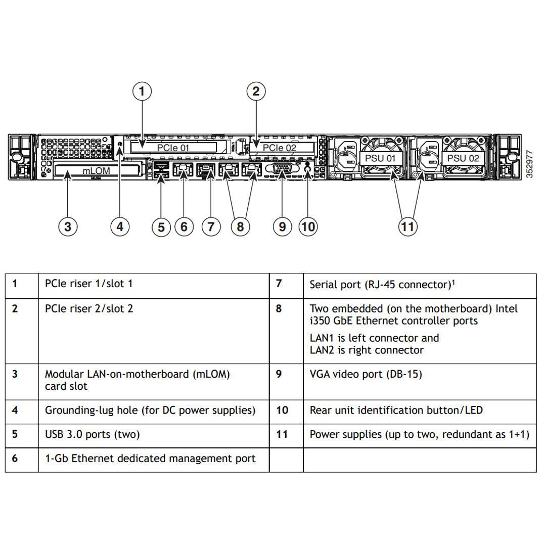 UCSC-C220-M4S - UCS C220 M4 SFF Server