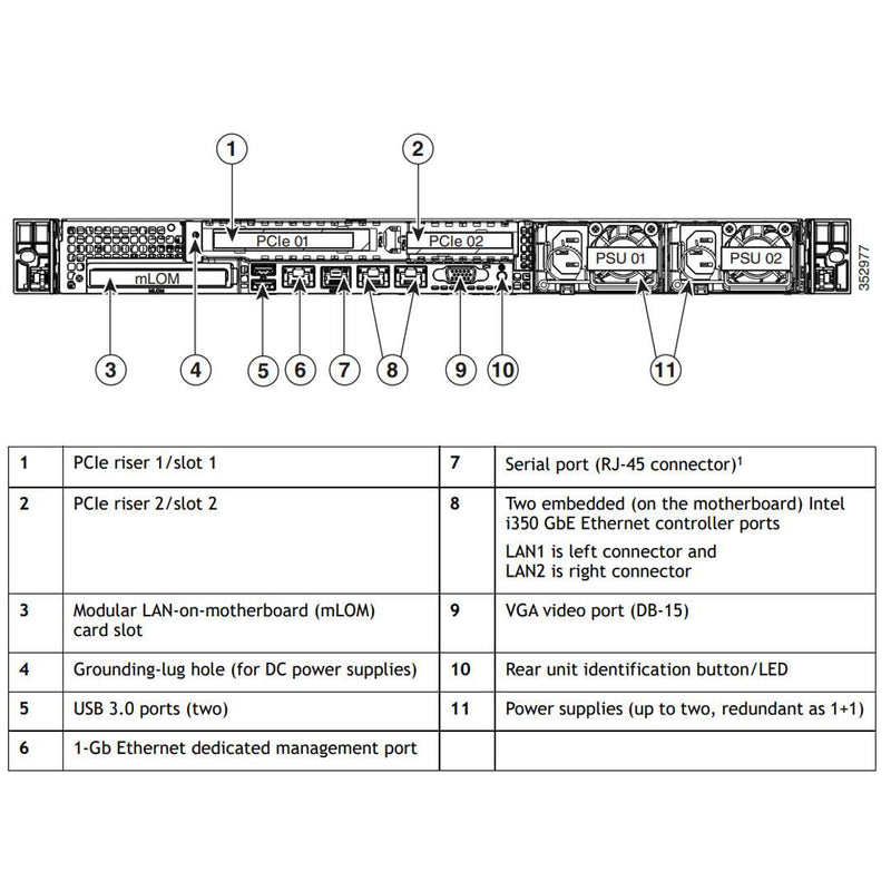 UCSC-C220-M4S - UCS C220 M4 SFF Server