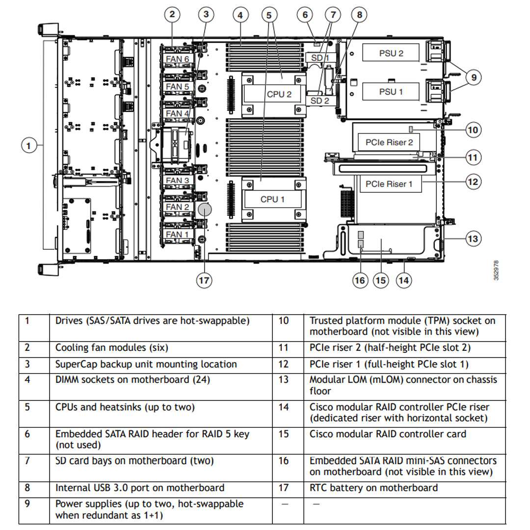 UCSC-C220-M4S - UCS C220 M4 SFF Server