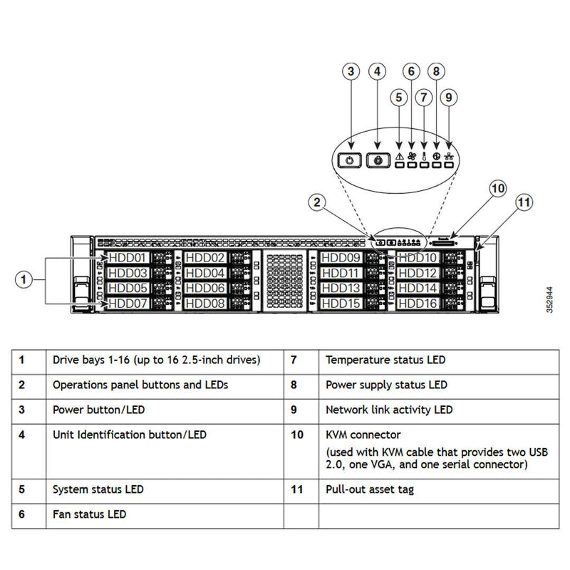 UCSC-C240-M4S2 | UCS C240 M4 C-Series 16x2.5" SFF Chassis