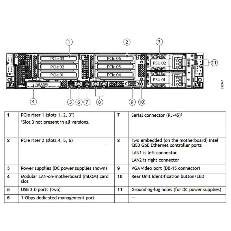 UCSC-C240-M4S2 | UCS C240 M4 C-Series 16x2.5" SFF Chassis