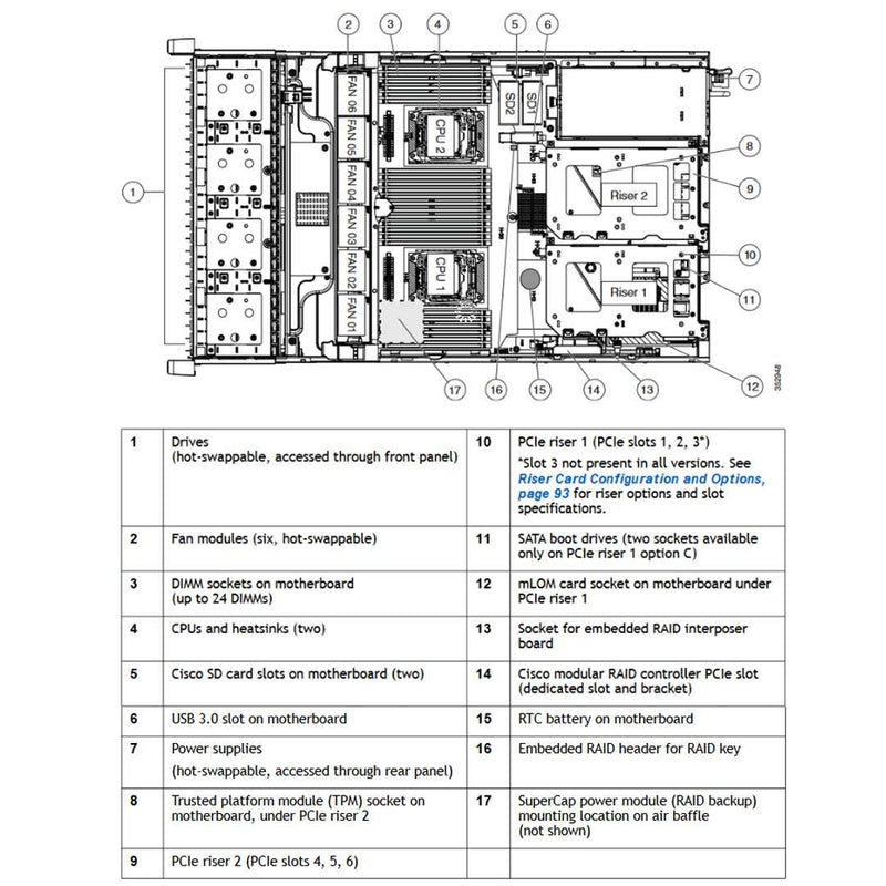 UCSC-C240-M4S2 | UCS C240 M4 C-Series 16x2.5" SFF Chassis