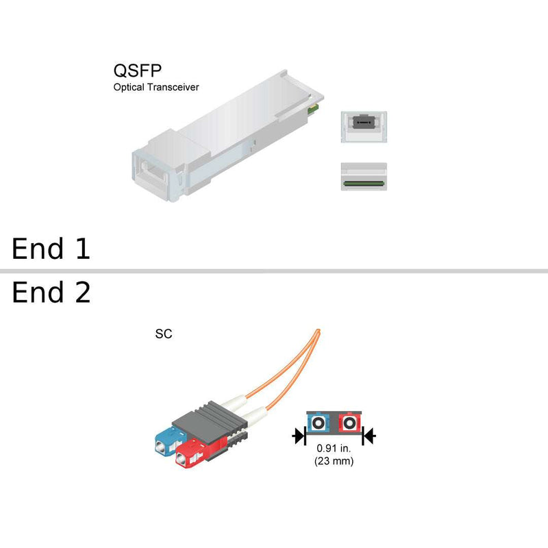 MPO / 4XSC